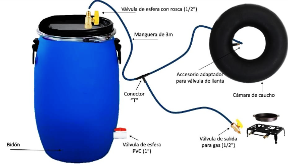 A blue barrel with a black cap and a black cable

AI-generated content may be incorrect.